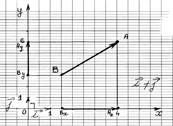 REPERAGE DANS UN PLAN: Les Projections